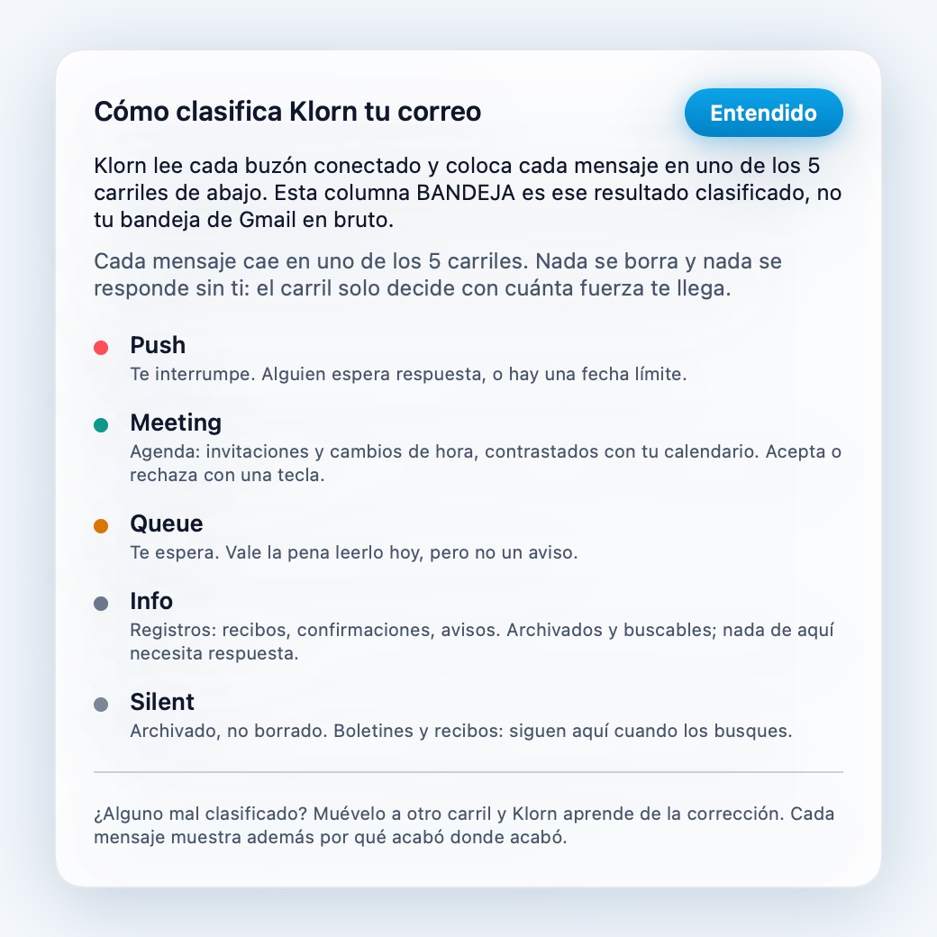 La guía inicial que explica los cinco carriles — Push, Meeting, Queue, Info y Silent