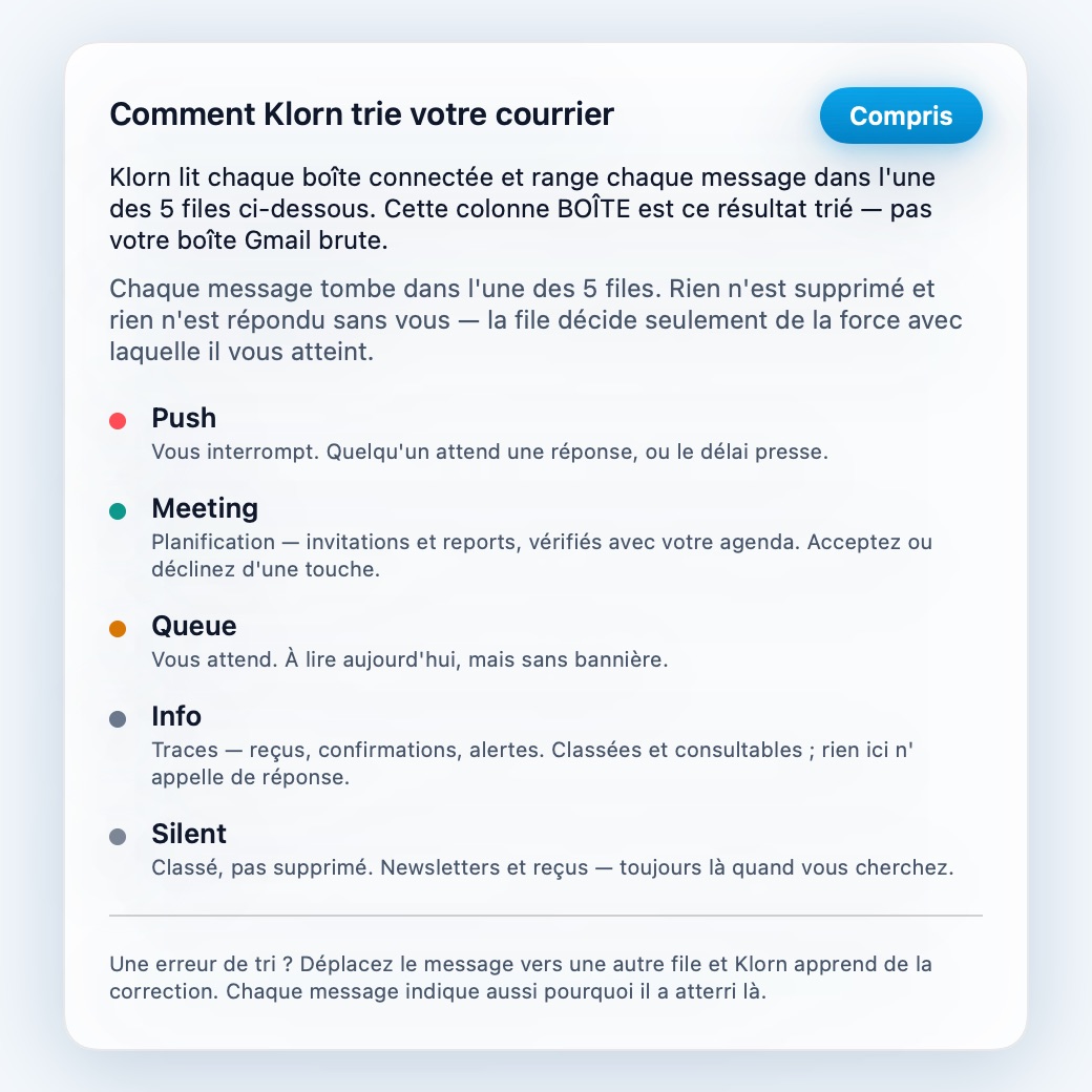 Le guide de premier lancement expliquant les cinq voies — Push, Meeting, Queue, Info et Silent