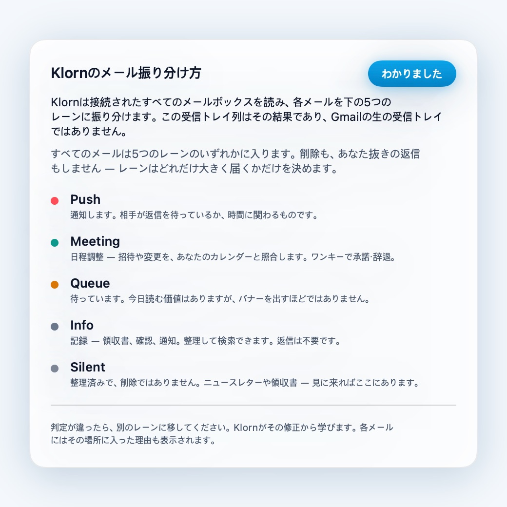 5つのレーン — Push、Meeting、Queue、Info、Silent — を説明する初回起動ガイド